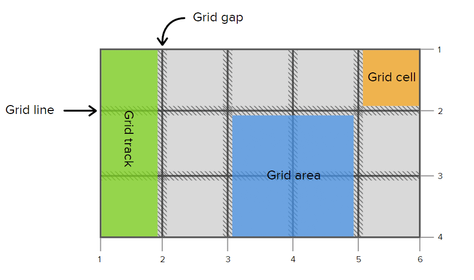 css responsive grids